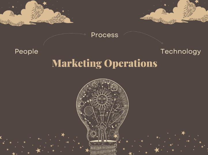 marketing-operations