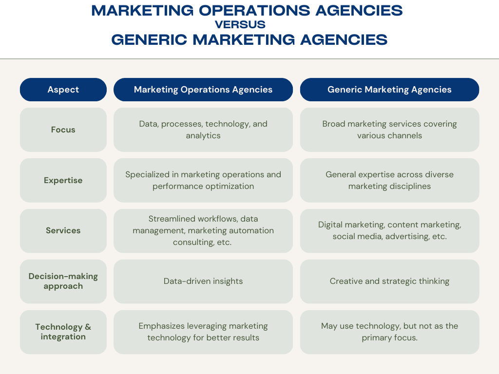 Mops Vs Marketing Agencies