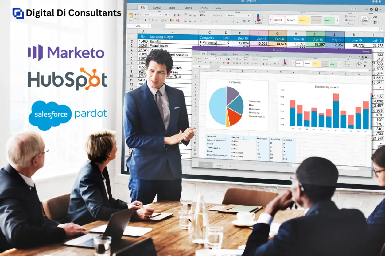 Marketo vs. HubSpot vs. Pardot